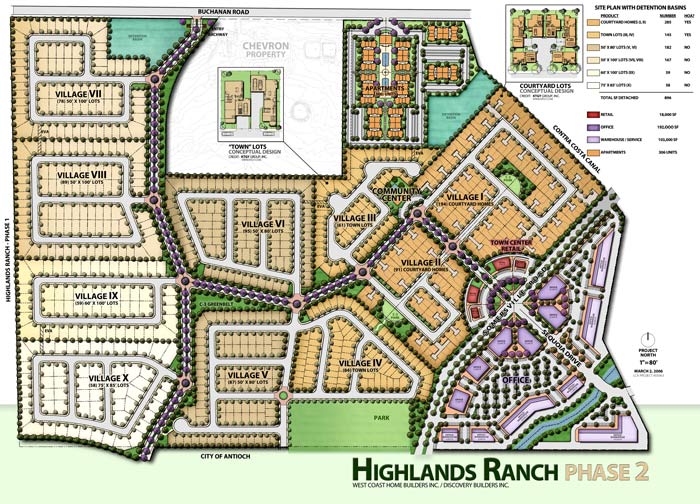 Site and Land Planning